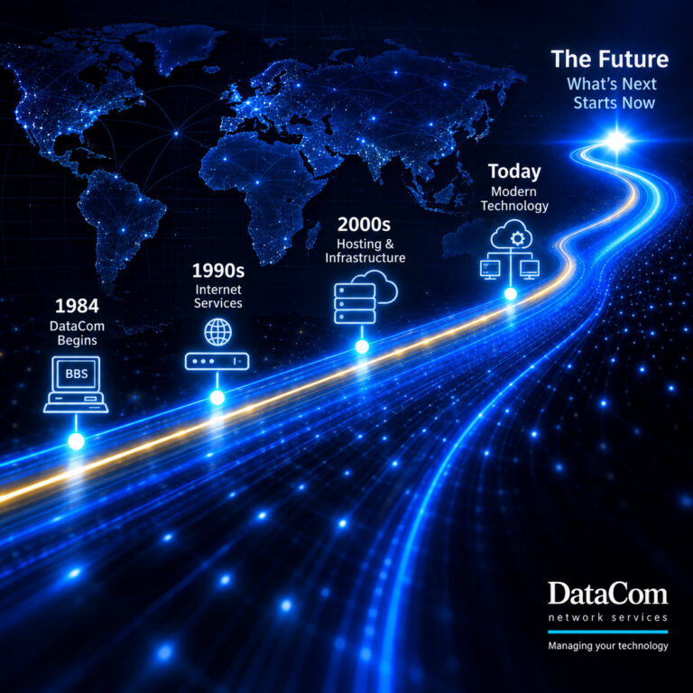 DataCom timeline from its 1984 beginnings to modern infrastructure