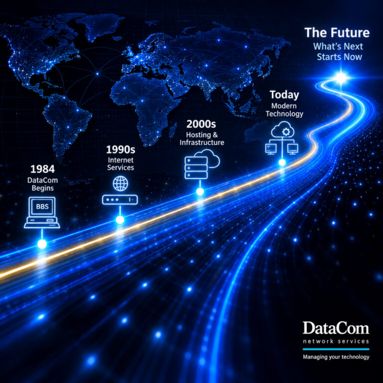 DataCom technology timeline from its 1984 beginnings to modern infrastructure